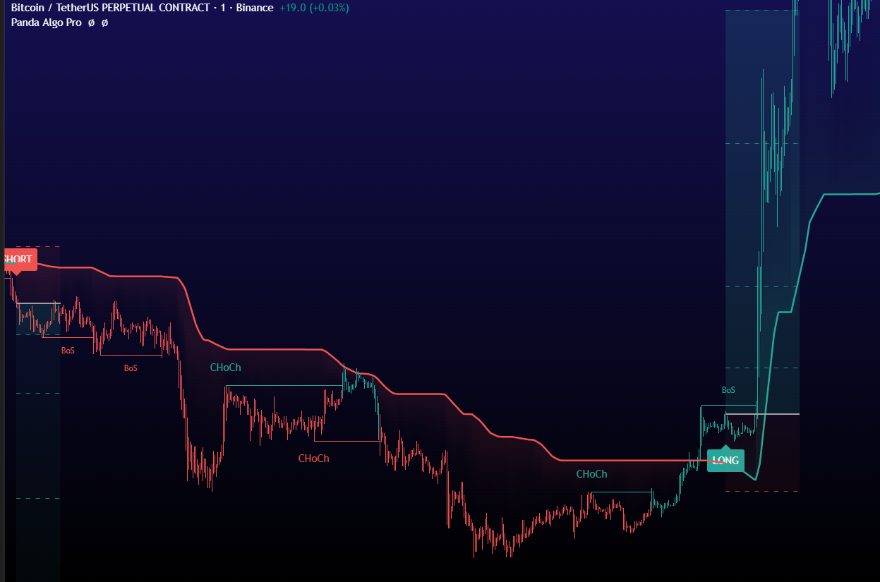 The Market Structure Blueprint