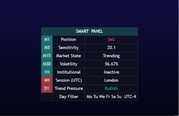 Smart Market Panel