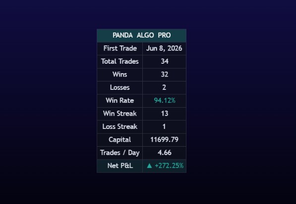 Back-testing Performance Tracking